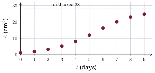 Original Photon diagram