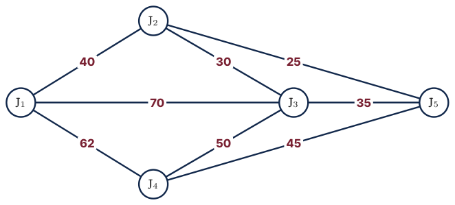 Original Photon diagram