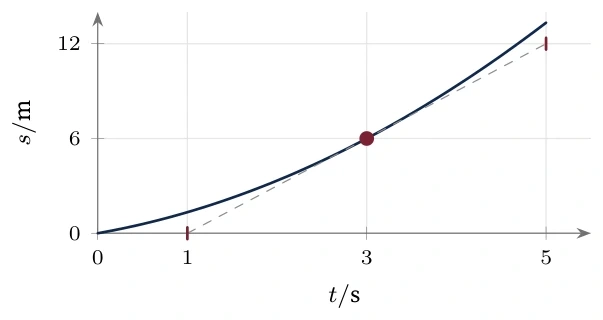 Diagram for A.1 question B1