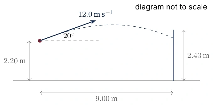 Diagram for A.1 question E5