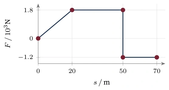 Diagram for A.3 question A4