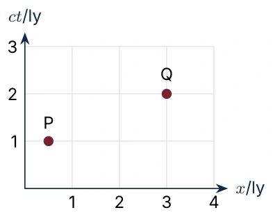 Diagram for A.5 question E2