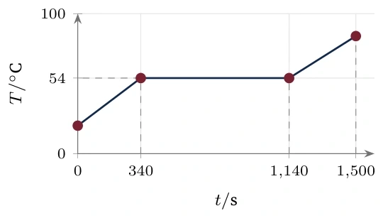 Diagram for B.1 question C3