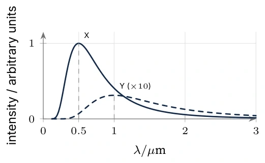 Diagram for B.1 question E1