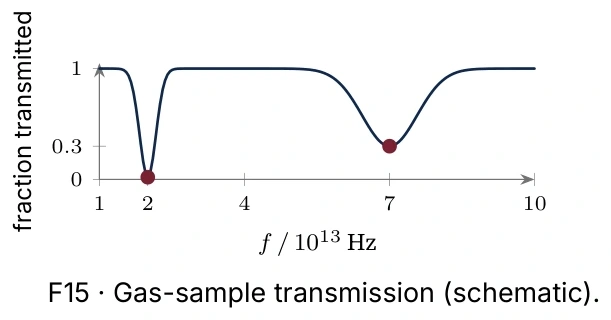 Diagram for B.2 question D5