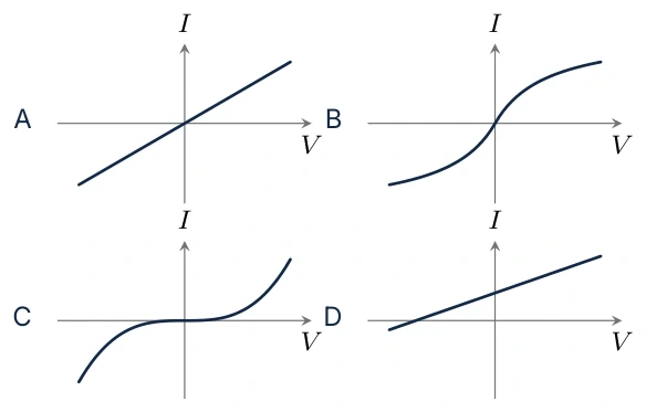 Diagram for B.5 question B4