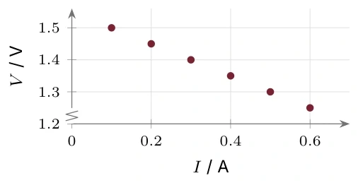 Diagram for B.5 question T6