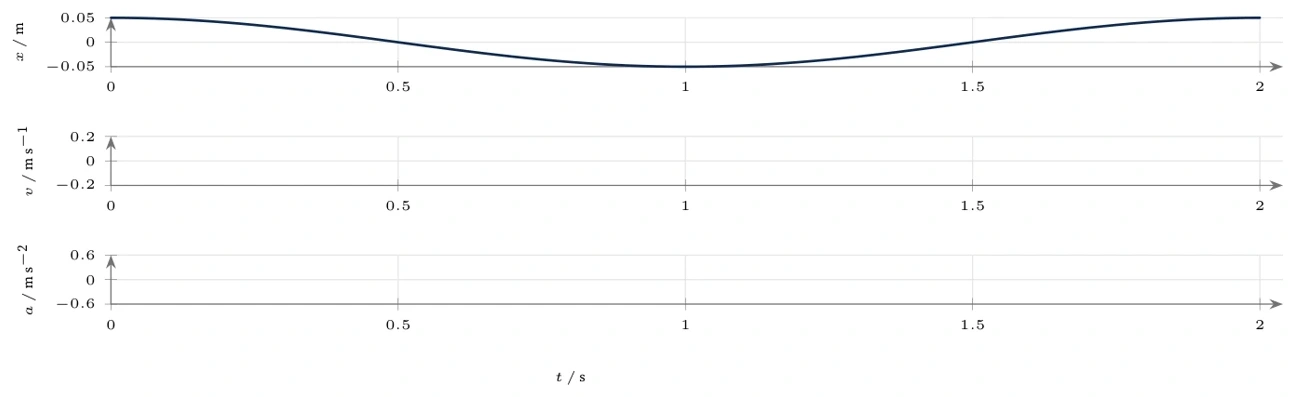 Diagram for C.1 question T7