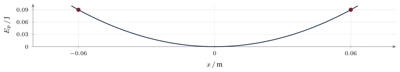 Diagram for C.1 question T8
