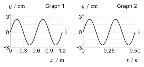 Diagram for C.2 question T1