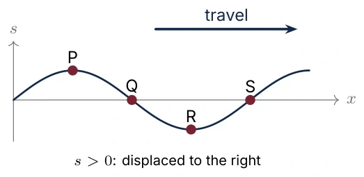 Diagram for C.2 question T3