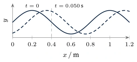 Diagram for C.2 question V1