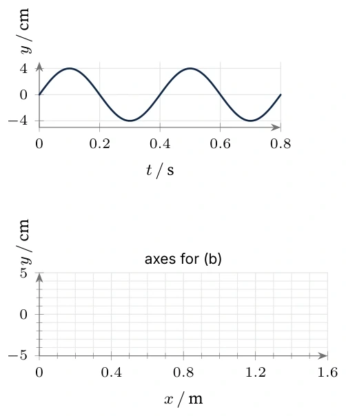 Diagram for C.2 question V2