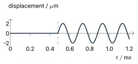 Diagram for C.2 question T10