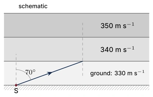 Diagram for C.3 question A1