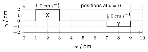 Diagram for C.3 question B6