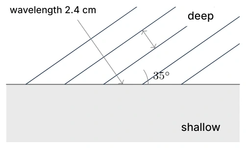 Diagram for C.3 question T1