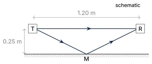 Diagram for C.3 question T4