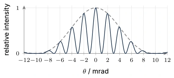 Diagram for C.3 question T8