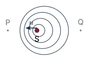 Diagram for C.5 question A2
