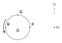 Diagram for C.5 question B3