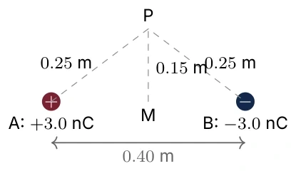 Diagram for D.2 question T1