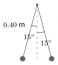 Diagram for D.2 question T4