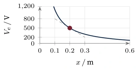 Diagram for D.2 question T10