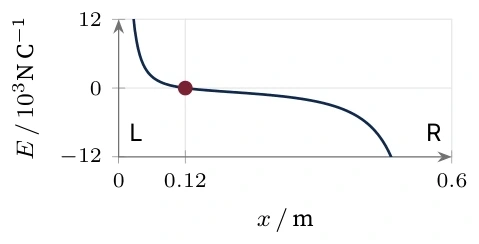 Diagram for D.2 question V1