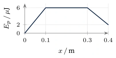 Diagram for D.2 question V5