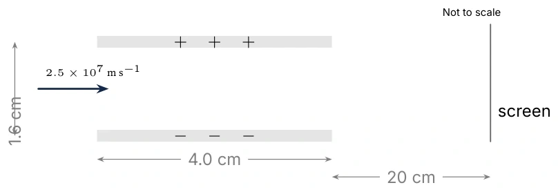 Diagram for D.3 question V1