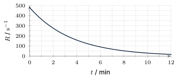Diagram for E.3 question D3