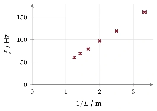 Diagram for TI question A1